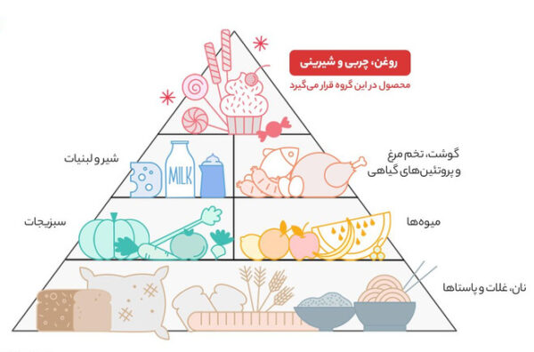 روغن ویتامینه کانولا لادن - 900 میلی لیتر - تصویر 2