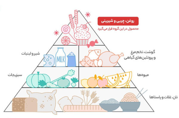 روغن کانولا لادن حاوی ویتامین دی و ای - 1.5 لیتر - تصویر 4